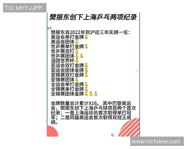上海乒乓球队强势领跑锦标赛积分榜目前积分高达70分争夺冠军希望大增 上海乒乓球队强势领跑锦标赛积分榜目前积分高达70分争夺冠军希望大增