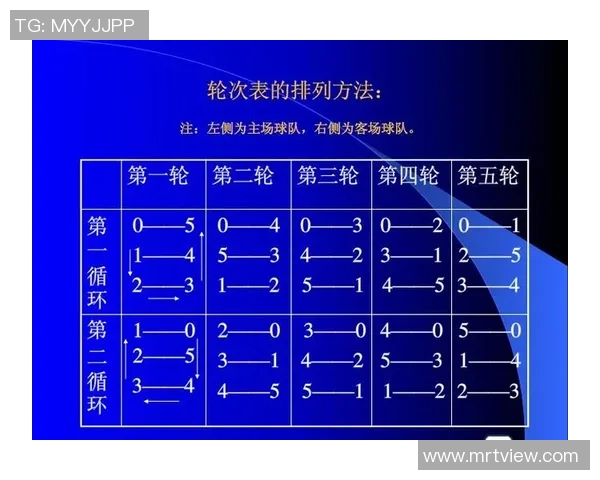 足球比赛时间安排及各大赛事日程一览